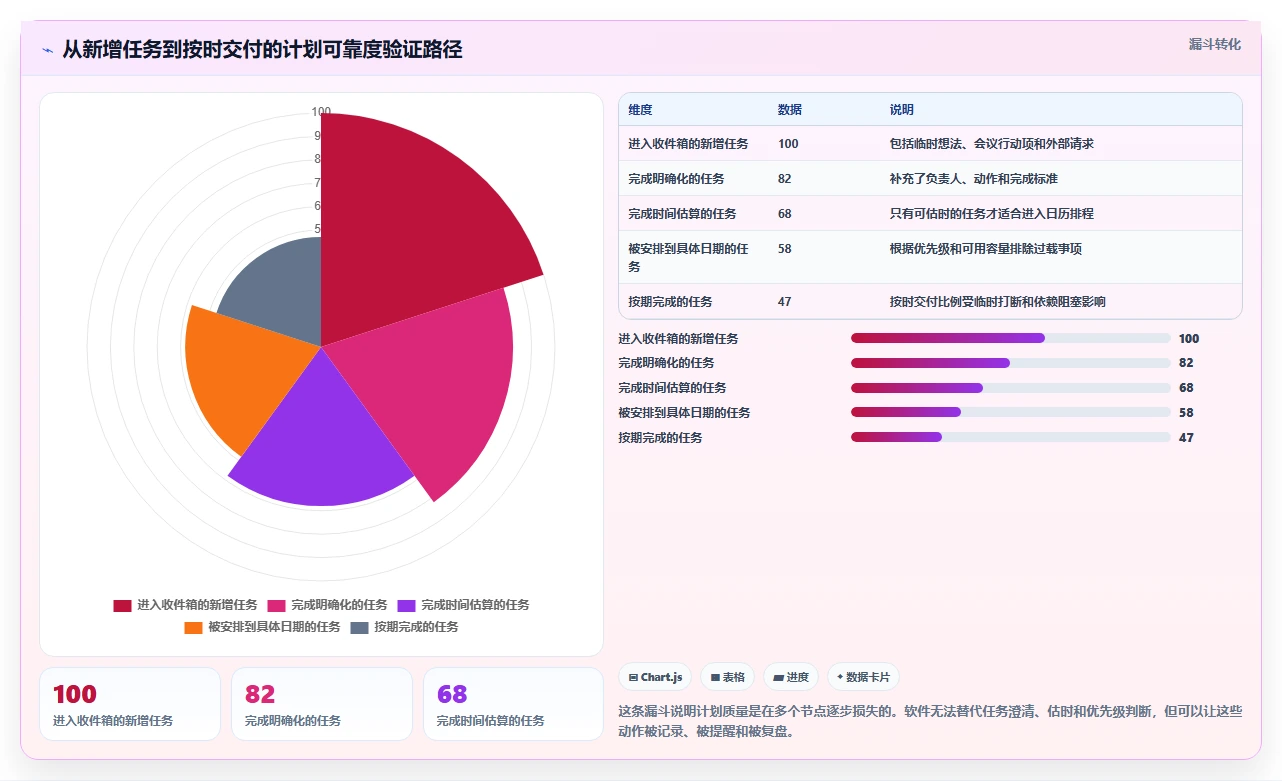 告别deadline恐慌!2026年8款超好用的计划app软件盘点