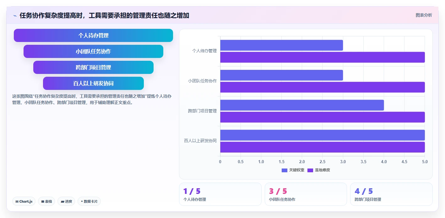 远程办公新标配：2026年最受欢迎的5大任务和时间管理软件