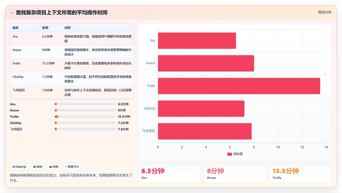 2026年产品管理系统哪个体验更好？五款主流工具深度测评与推荐