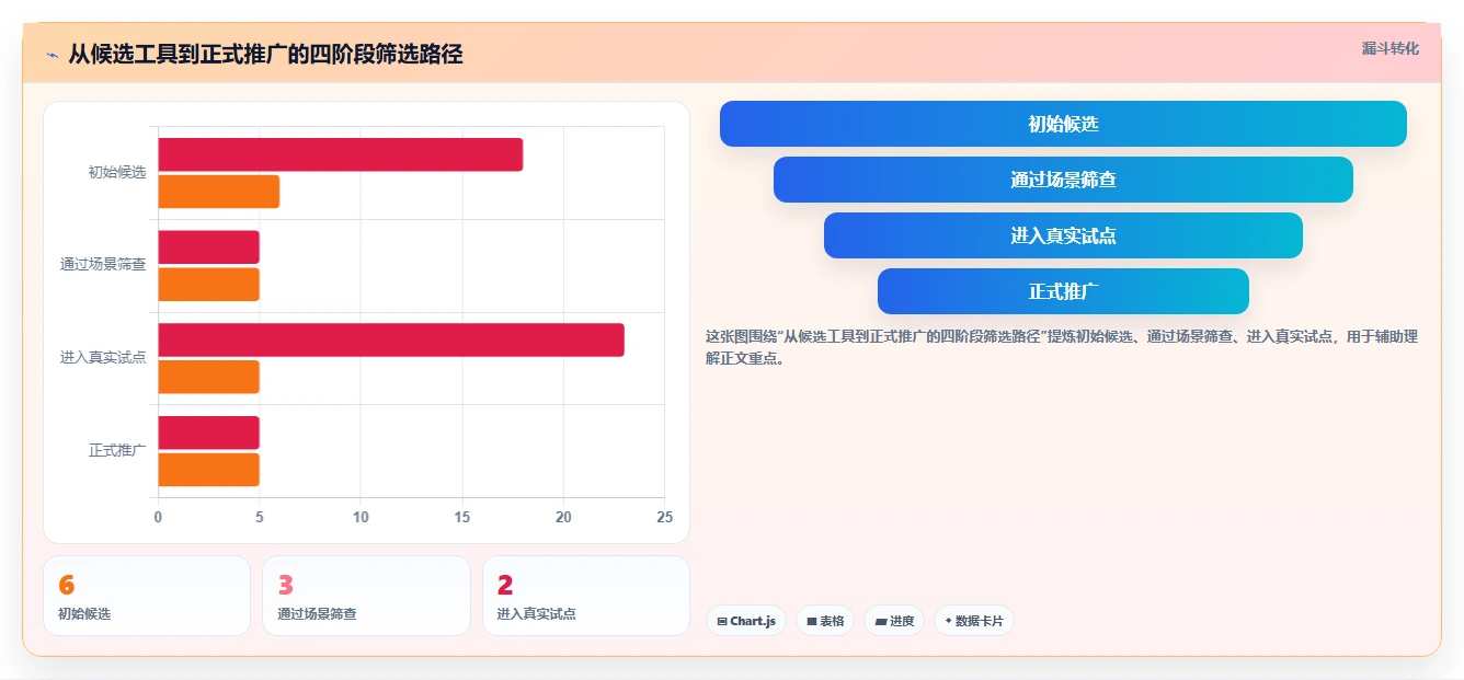 选对工具事半功倍:2026年最新6大项目进度计划制作软件推荐