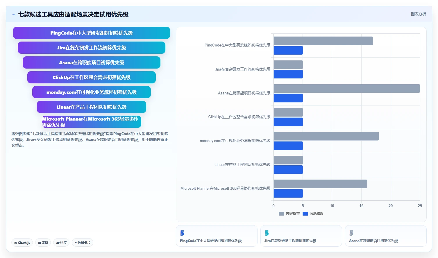 突破协作瓶颈:2026年7款革新型多人协同项目管理软件工具盘点