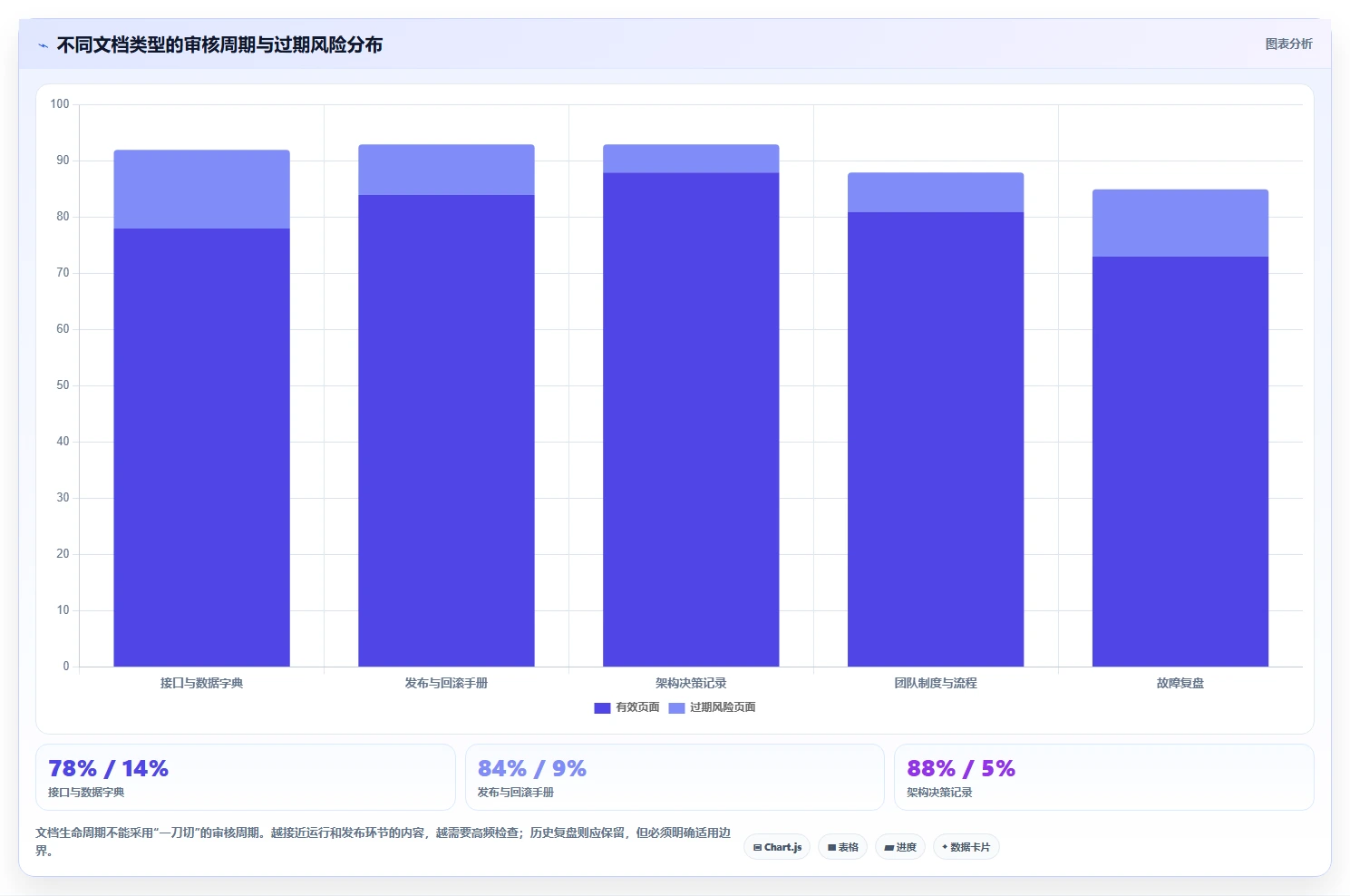研发管理效率提升指南:5大confluence与wiki工具实战对决