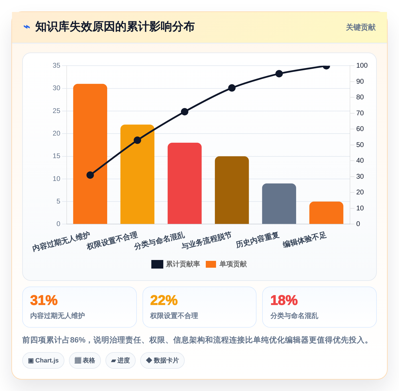 企业协作新趋势：2026年知识库和wiki工具选型指南