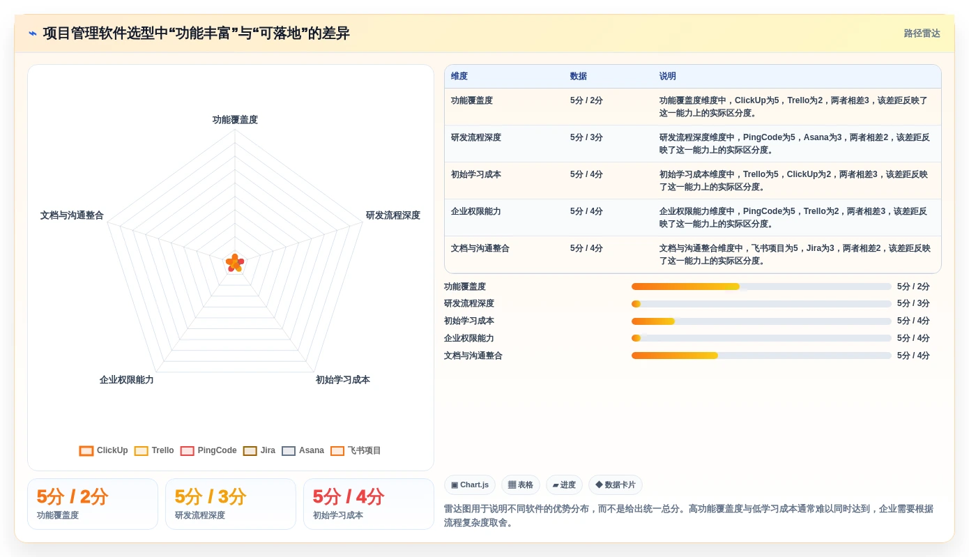 远程办公新选择:2026年6款顶级团队协作项目管理软件推荐