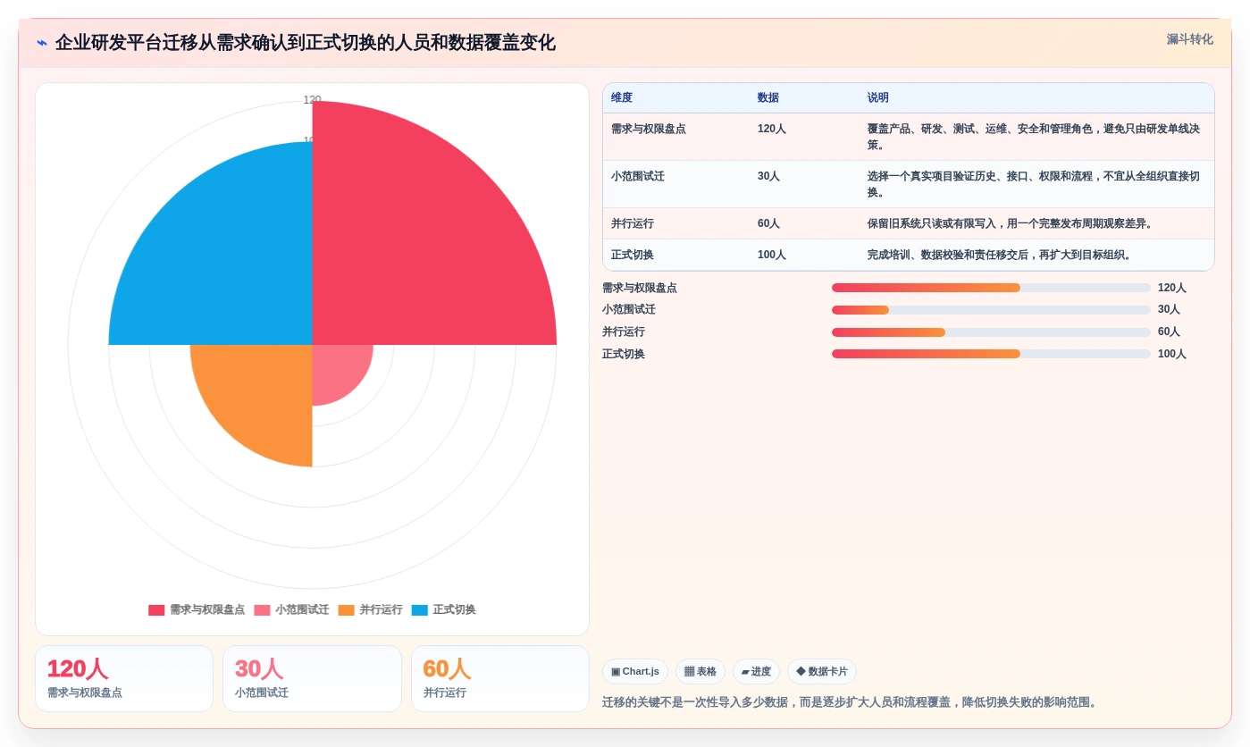 多版本管理软件选型指南:2026年7款顶级工具全面分析