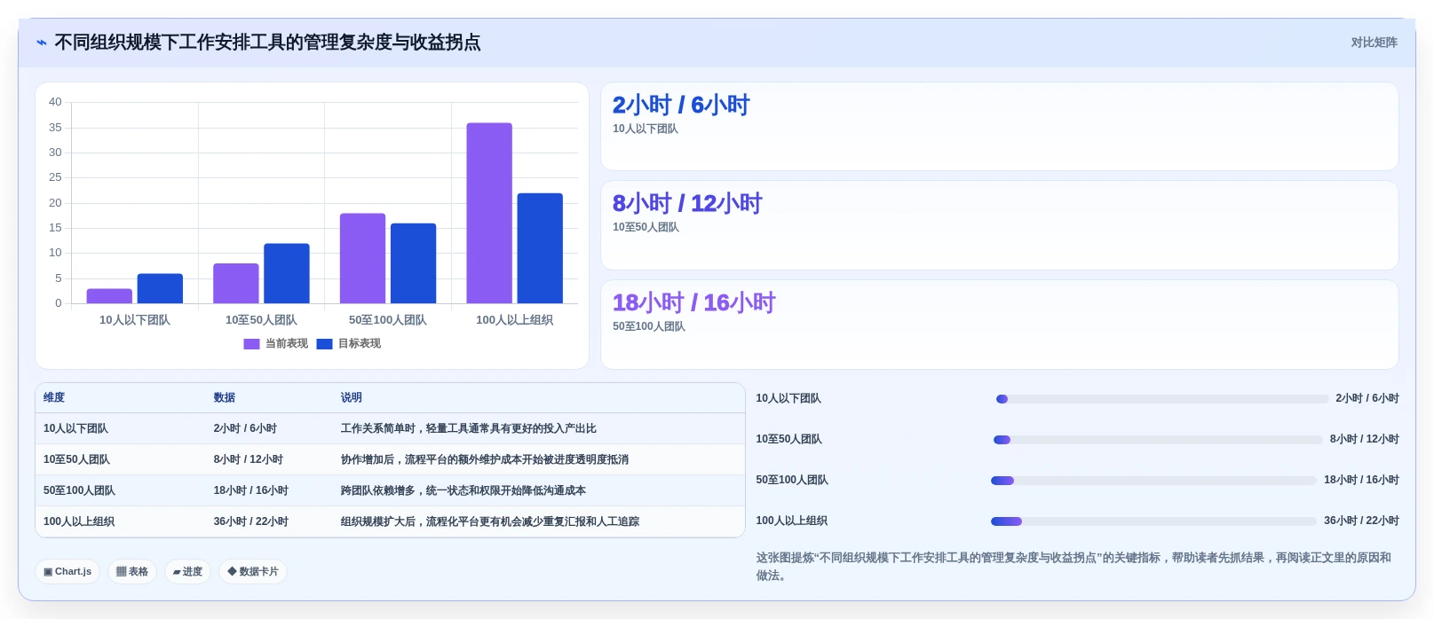 2026年效率之选:6款顶级日常工作安排软件全面对比