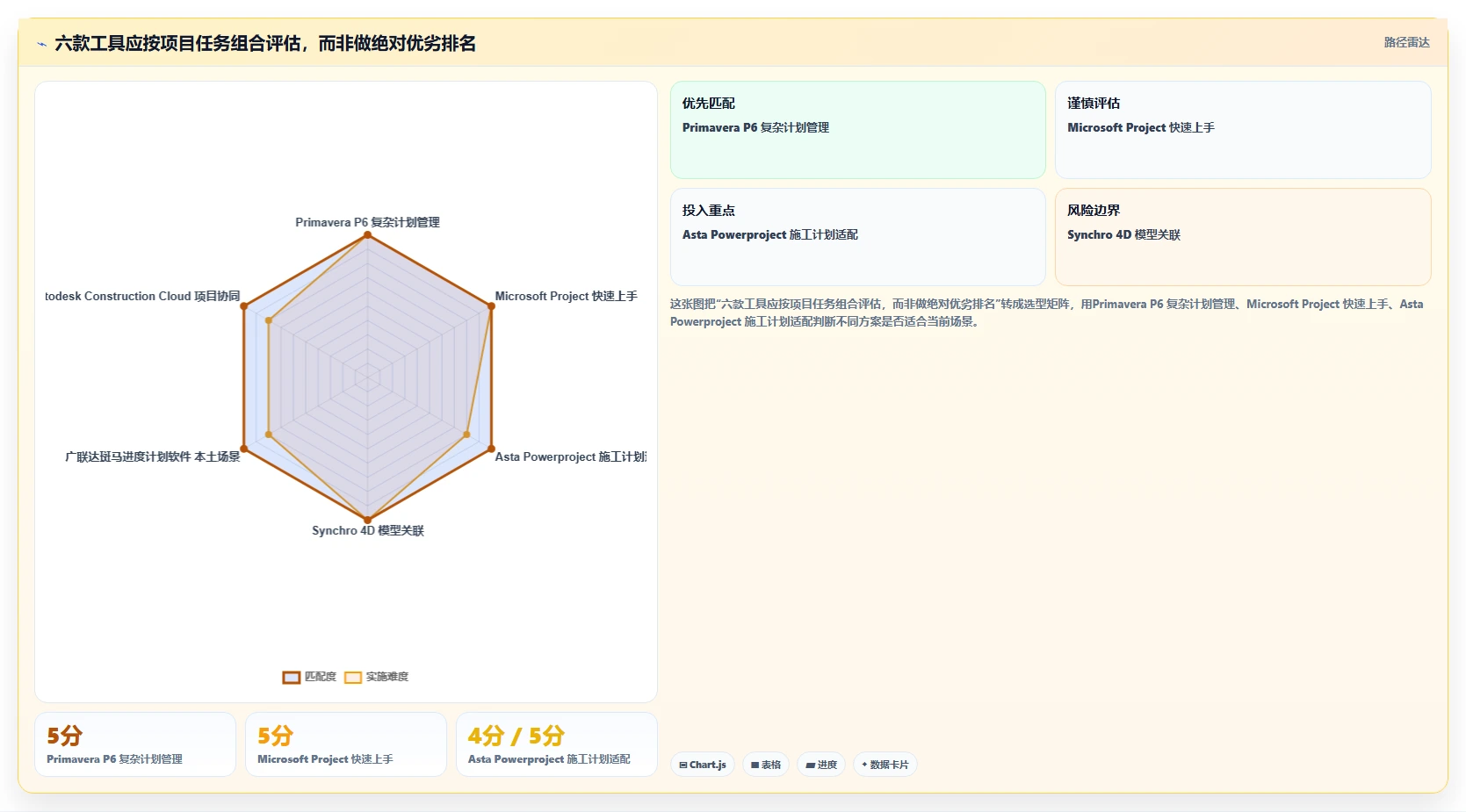 2026年项目管理利器：6大筑业进度计划软件工具对比与推荐