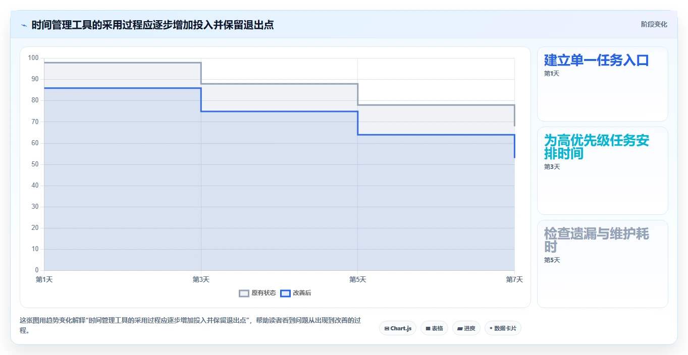 提升生产力必备:2026年最受欢迎的8大时间管理工具盘点