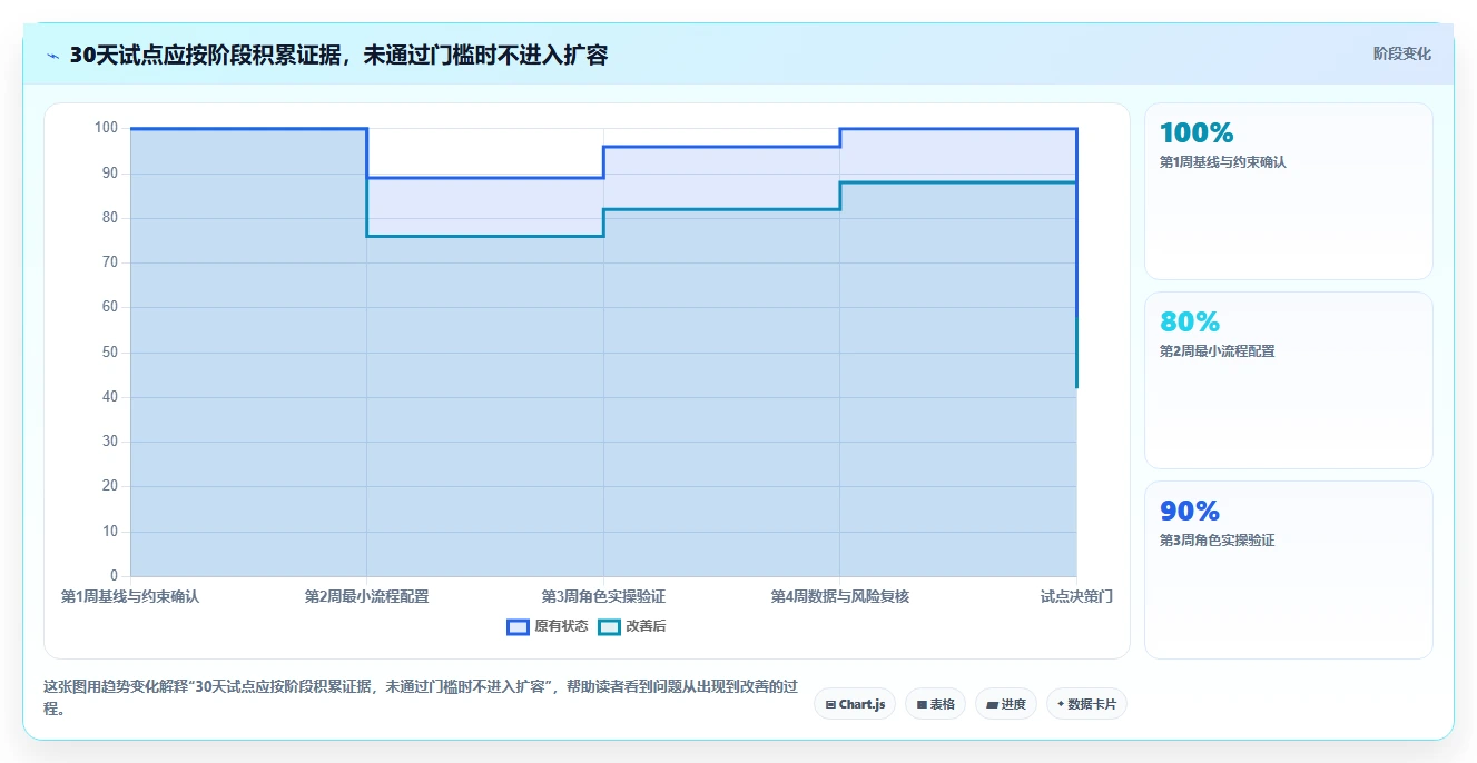 2026年项目立项管理系统大比拼：6款顶级工具助力企业效率提升