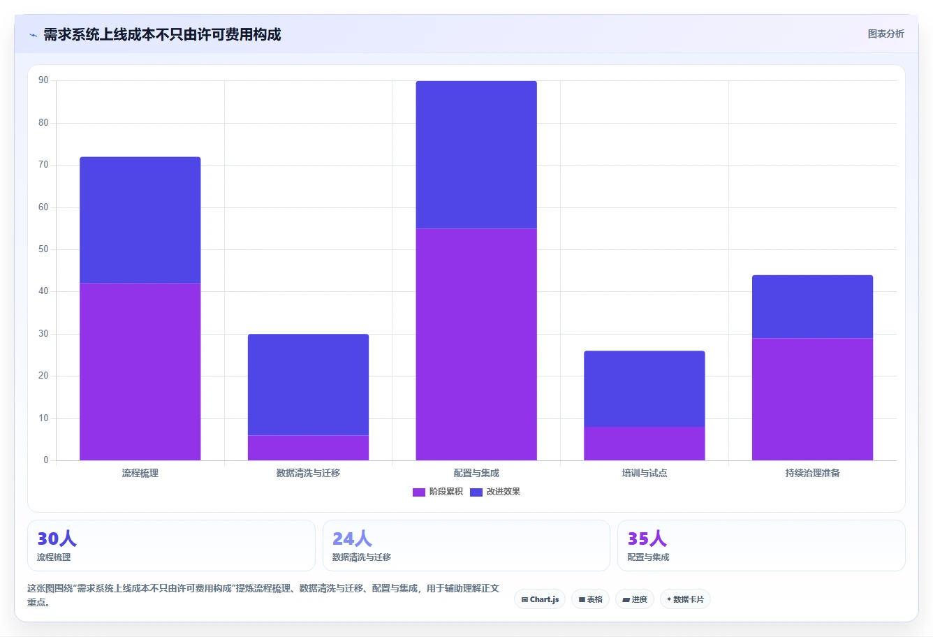 研发团队必备:2026年最值得关注的5款it需求管理系统