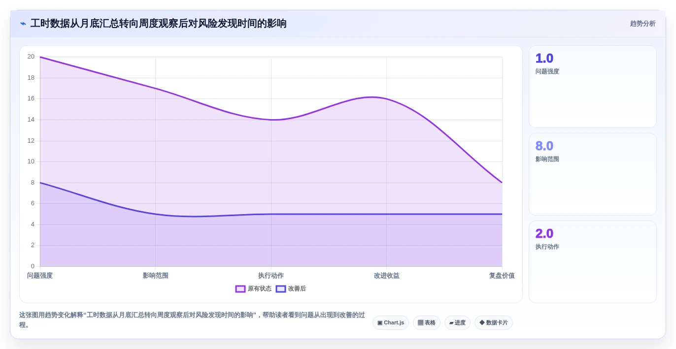 2026年项目管理效率大提升：6款顶级项目工时统计软件深度对比