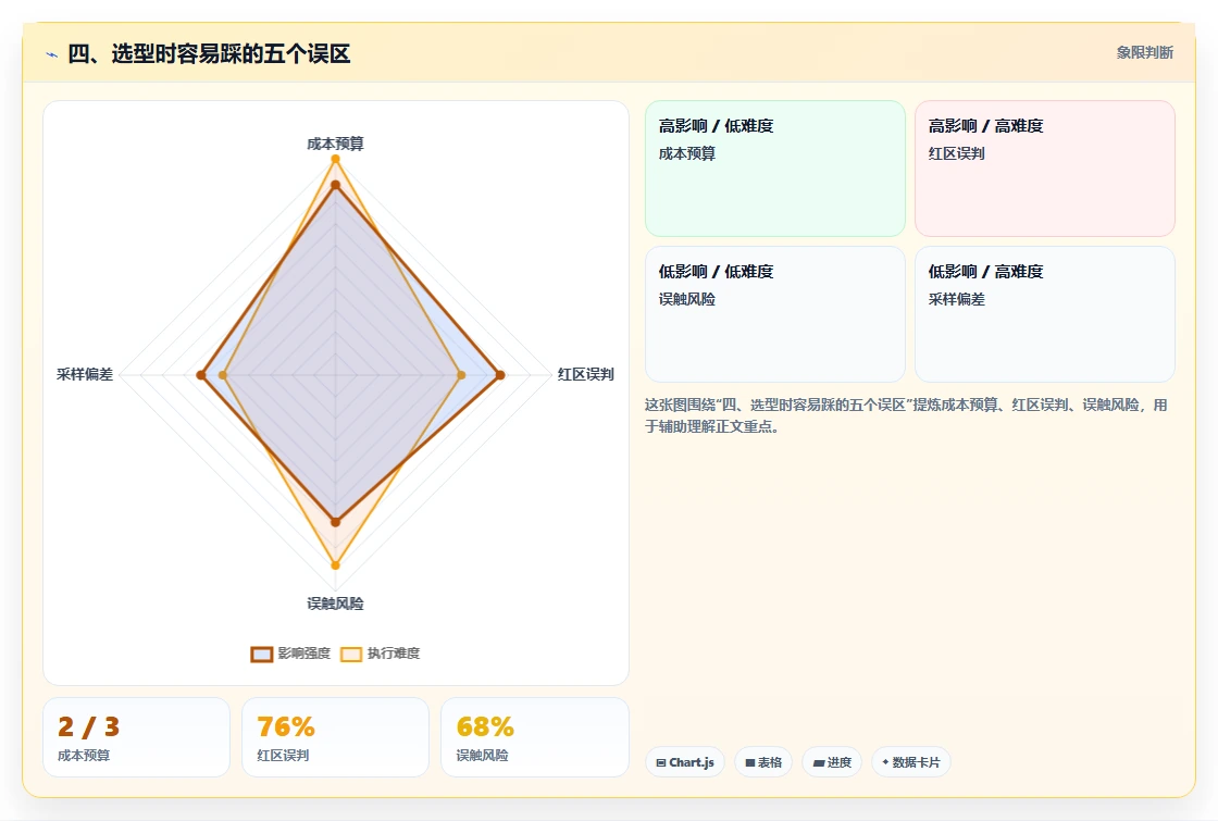 四、选型时容易踩的五个误区