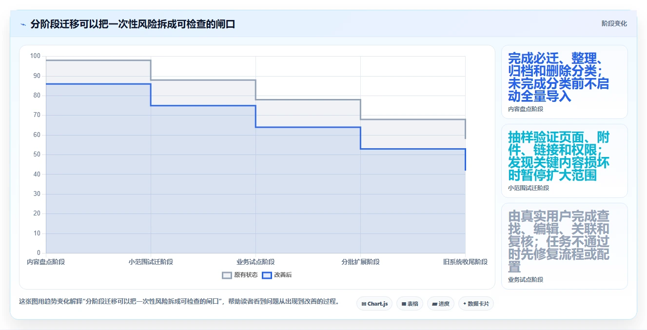 研发团队效率提升指南:2026年最佳8款除了Confluence的协作工具