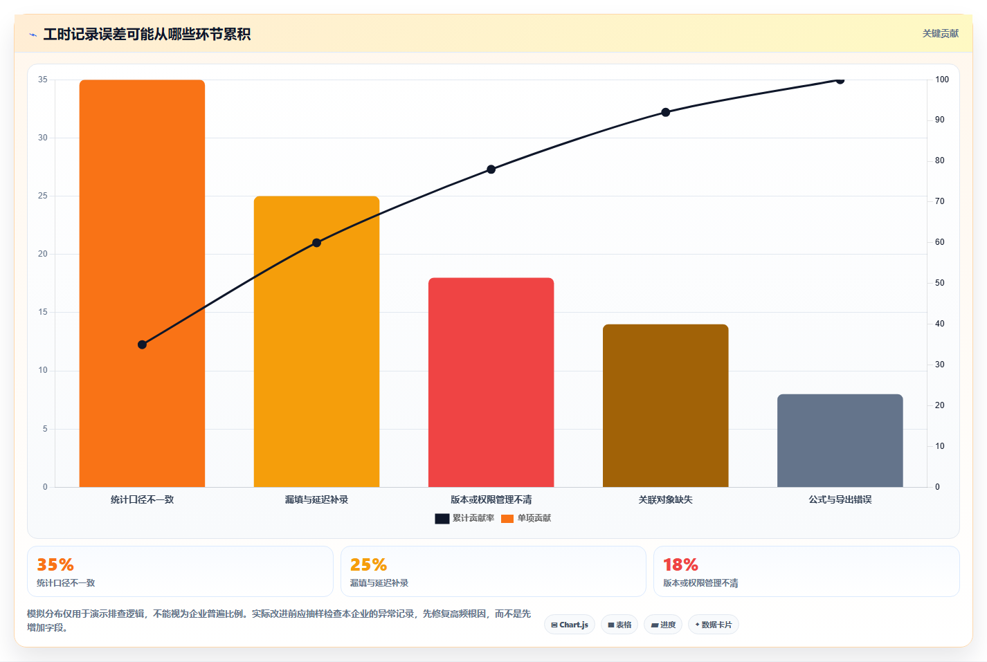 解锁企业效能:2026年最佳工时日历表选型指南