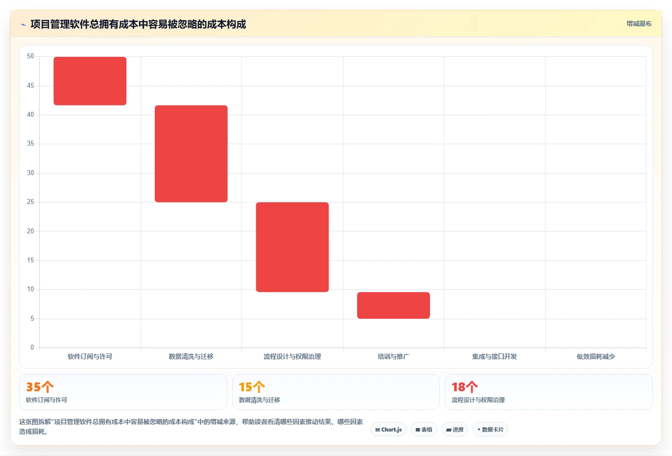 2026年必看:6款顶级在线项目管理软件对比分析