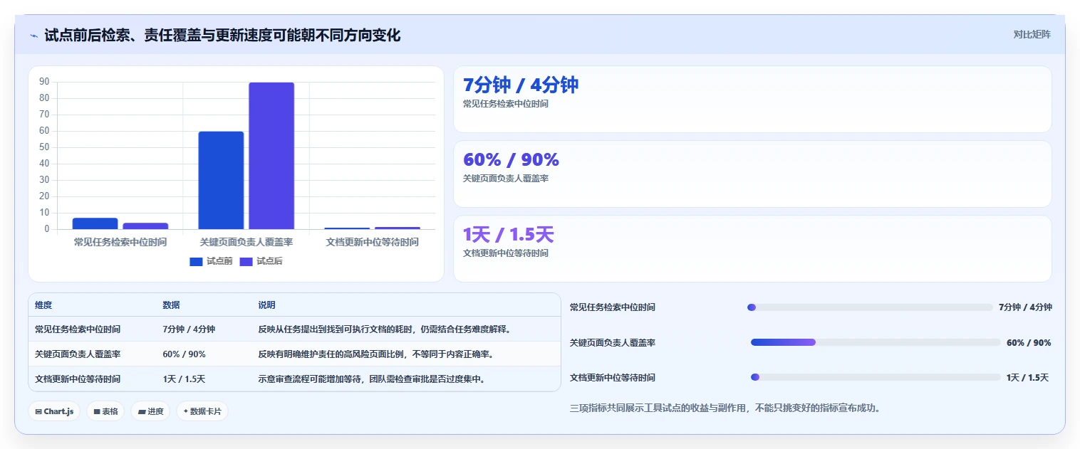 容器化时代必备：2026年度7大容器部署文档管理工具深度评测