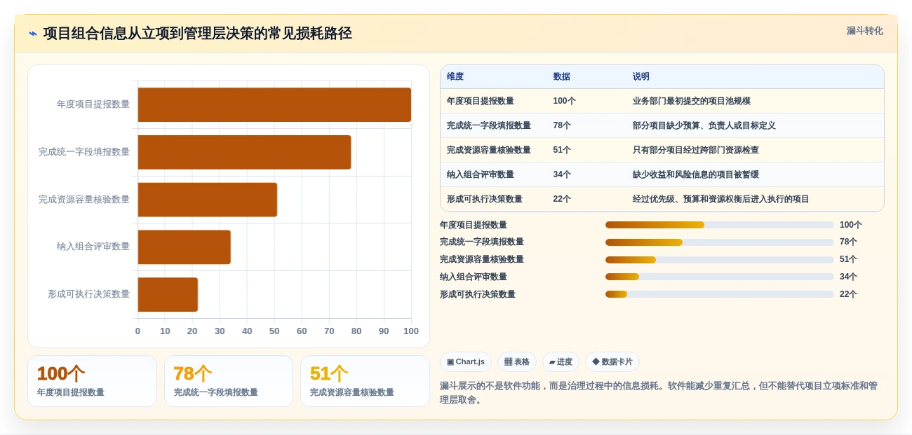 2026年十大项目组合与项目群管理软件选型指南
