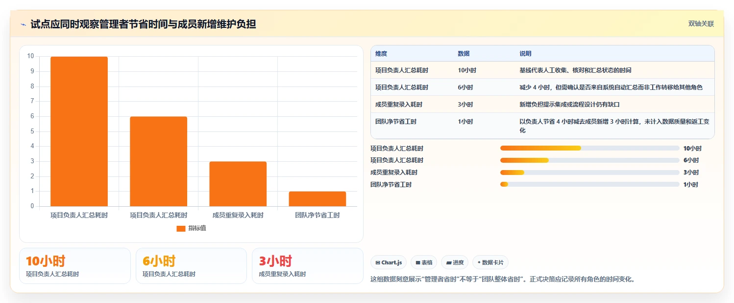 2026年项目管理软件哪个好用?主流协同工具深度测评与选型指南