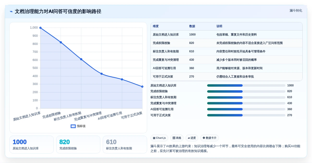 2026年效率之选:7大文档管理系统功能工具深度对比