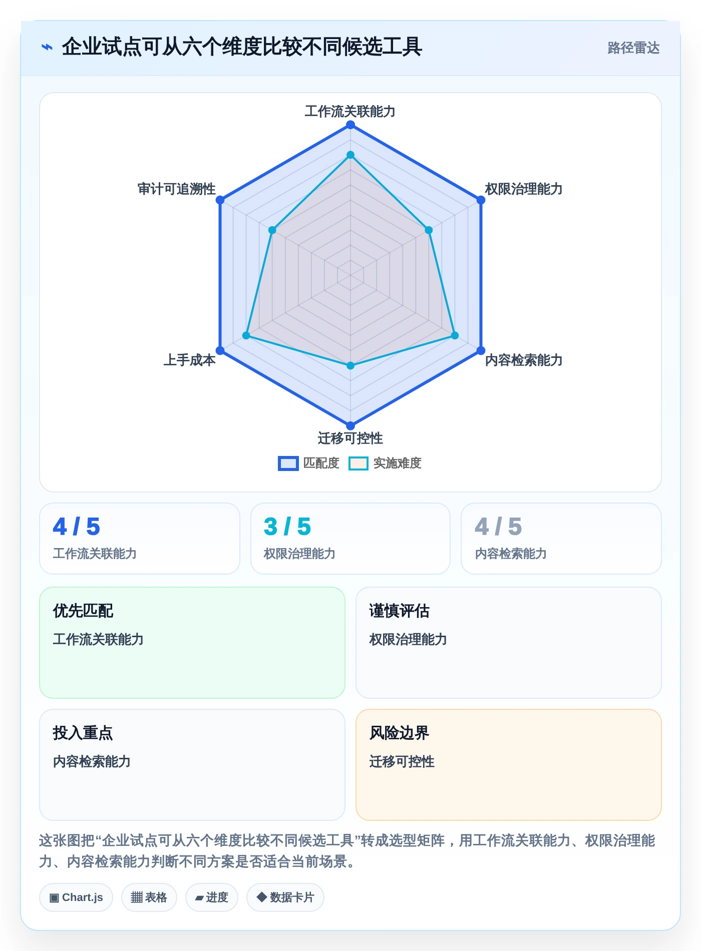 2026年文档一体化系统大比拼：6款顶级工具助力企业效率提升