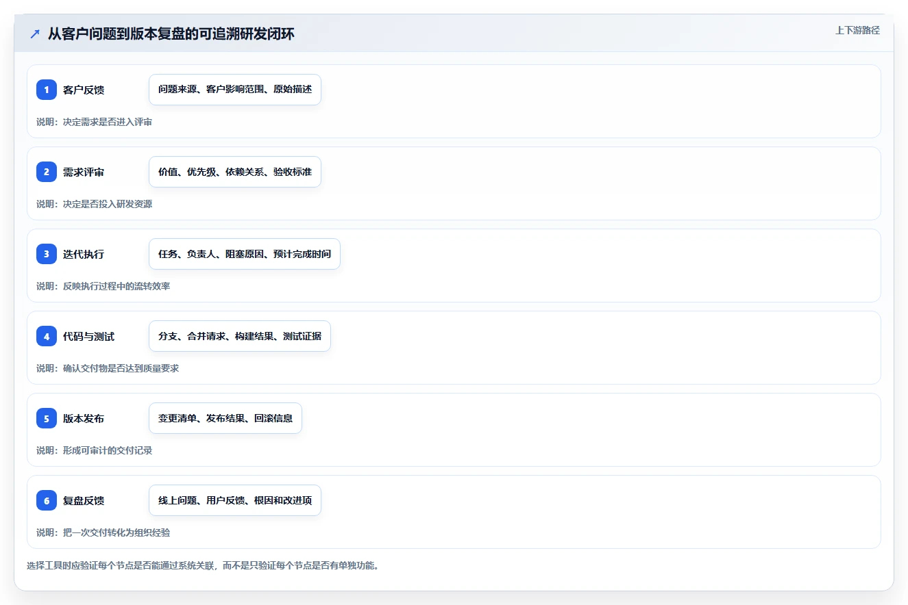 2026年必备!6款顶级开发协作管理软件工具深度对比