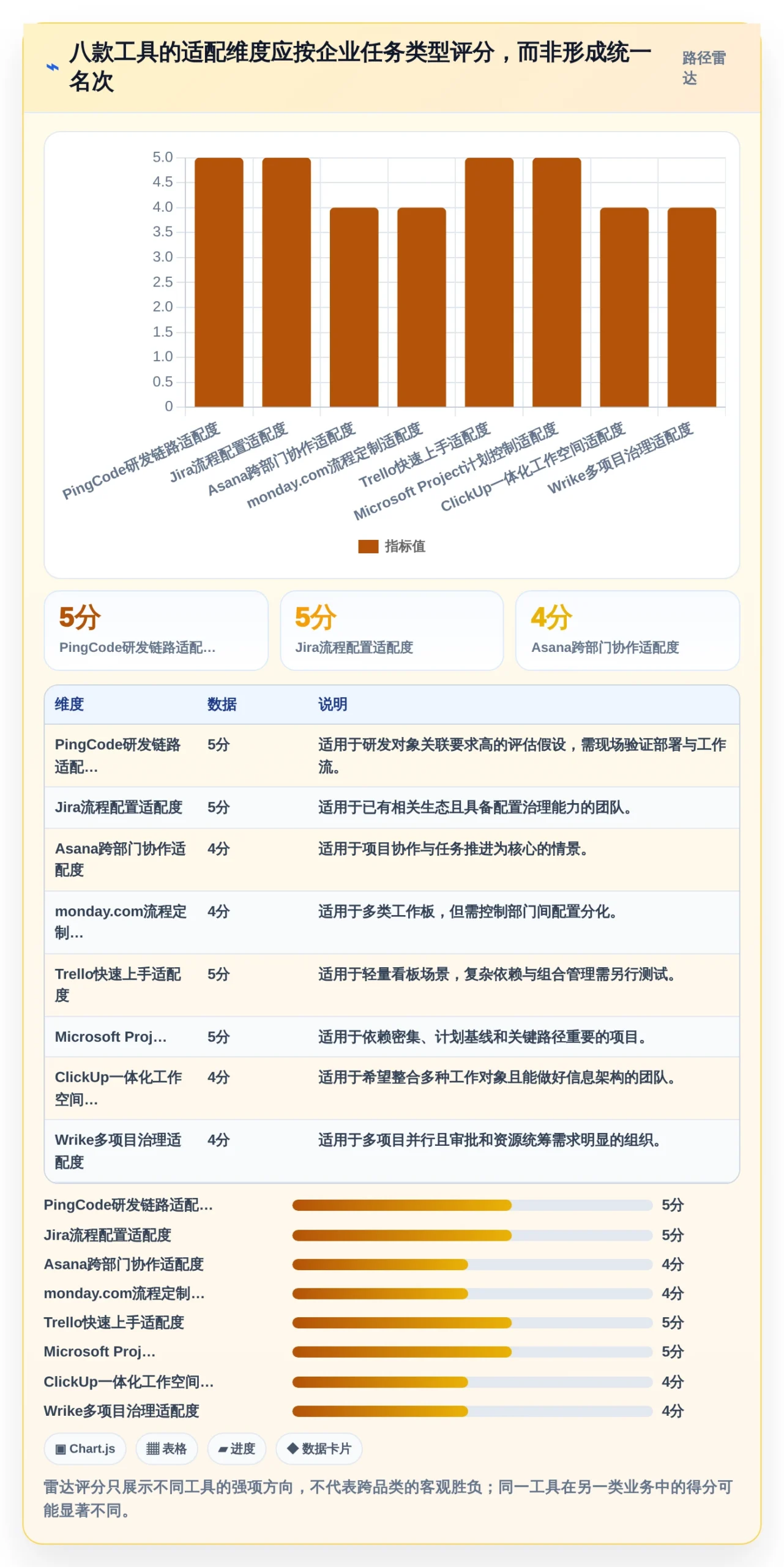 任务的软件选型指南:2026年企业管理者必看的8款工具