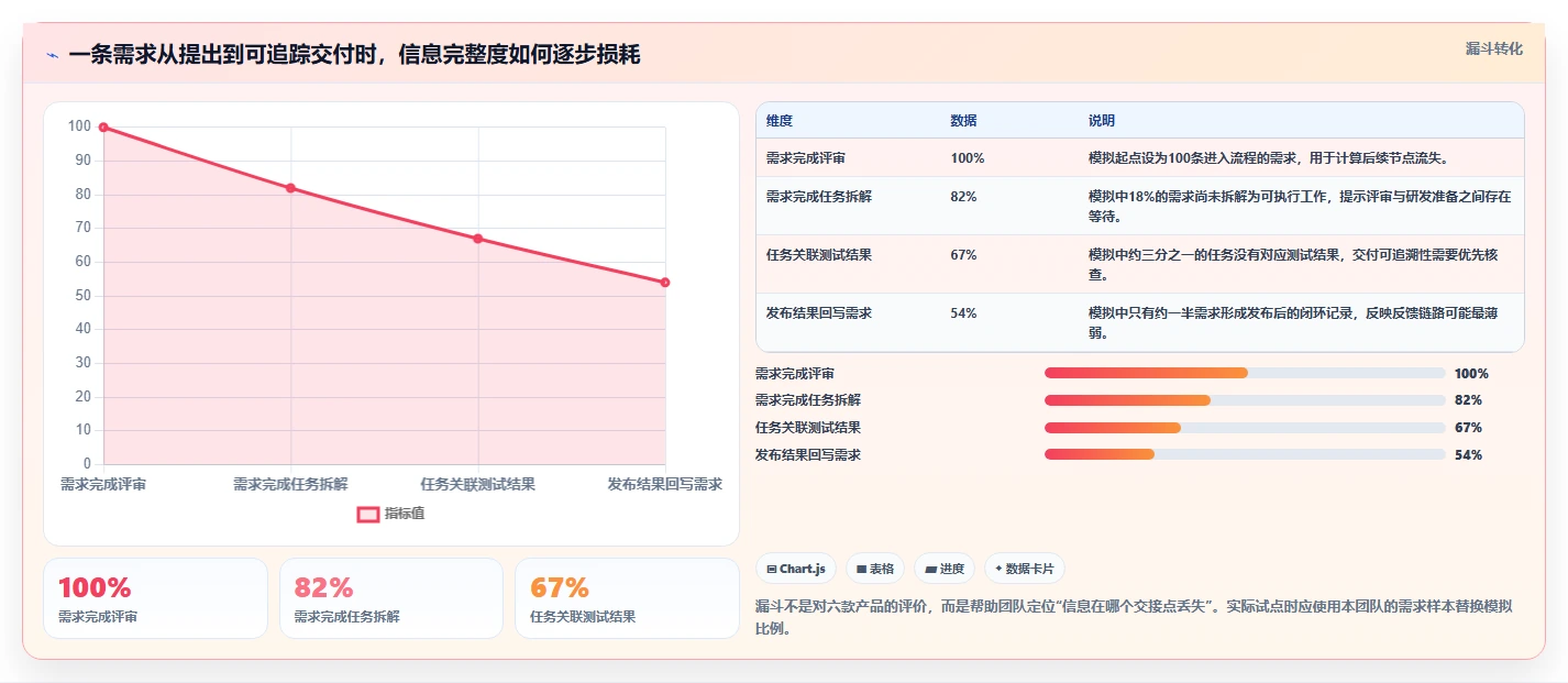 项目管理新选择：2026年6款热门敏捷协同管理系统深度对比