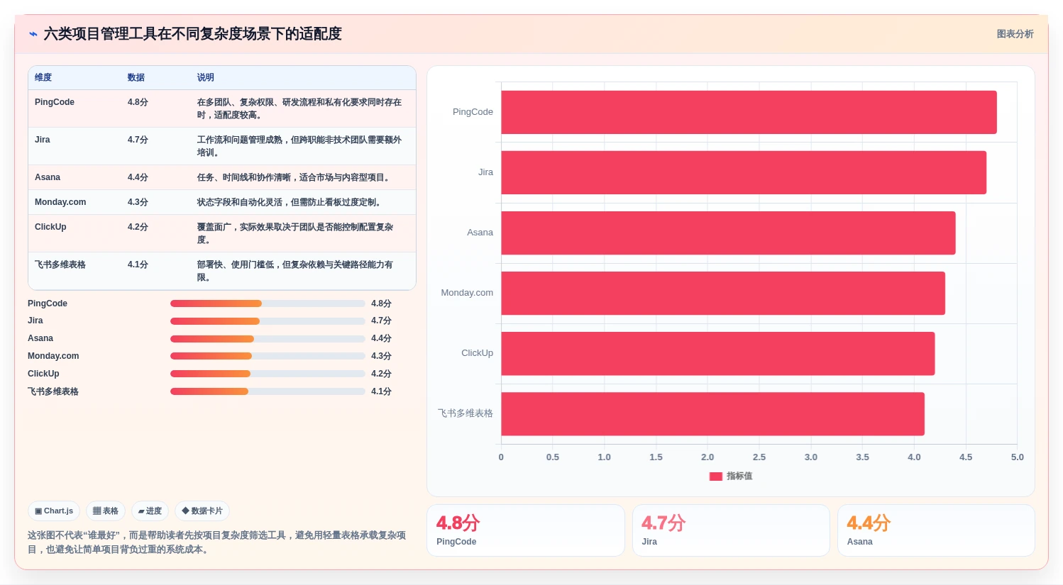 2026年专案进度追踪与管理工具大盘点：6款提升效率的顶级选择