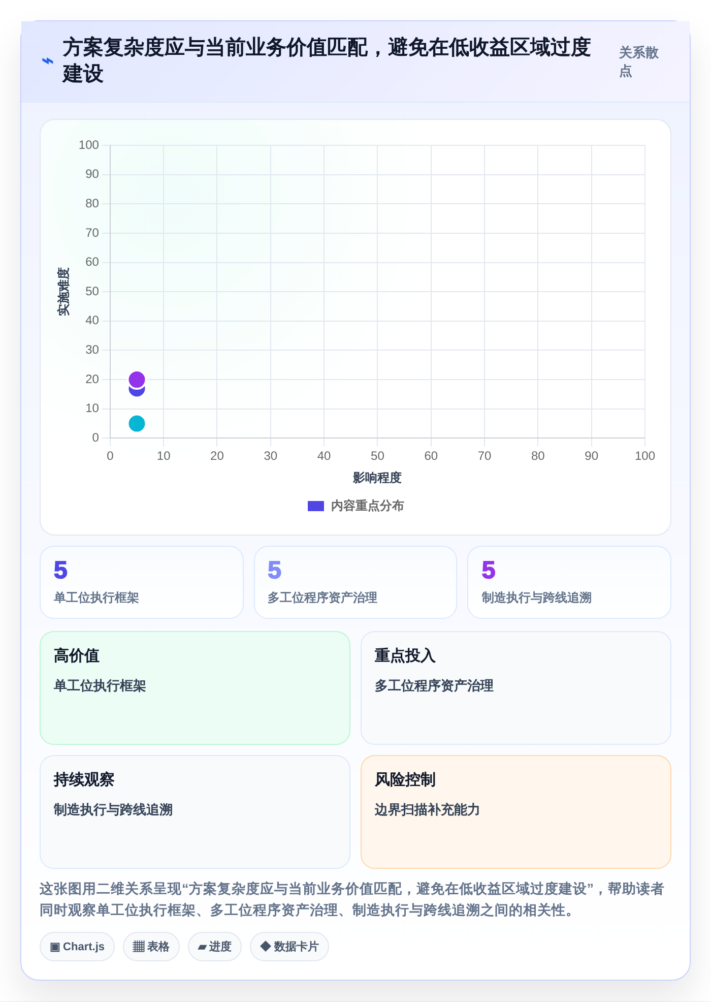 项目管理新趋势：2026年最值得投资的5个fct测试管理平台