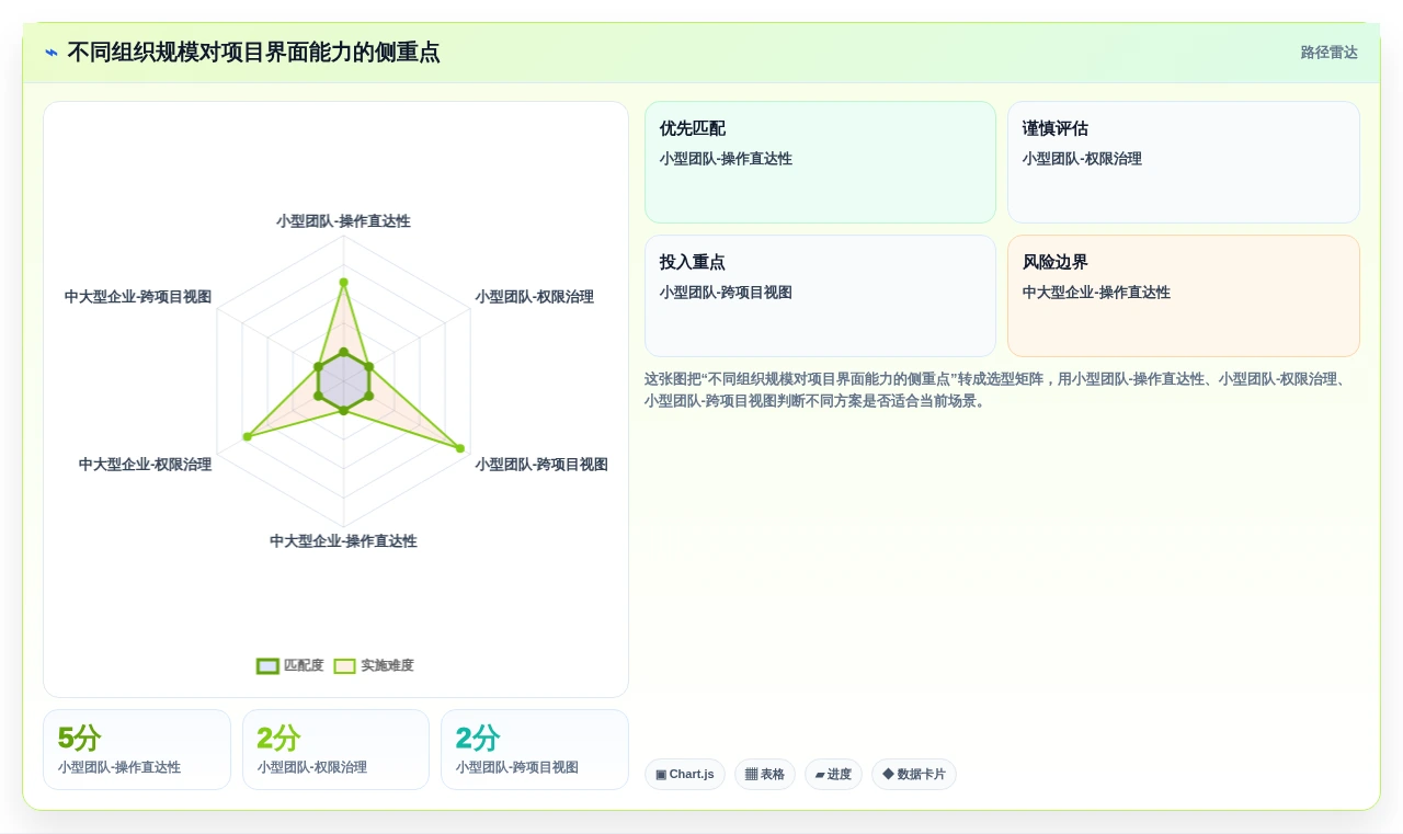 如何挑选最适合你的软件项目界面？2026年项目管理工具选型指南