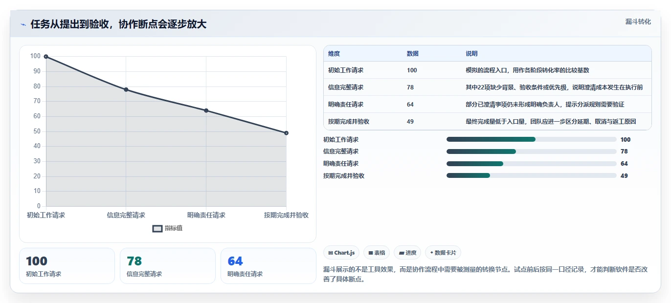 如何选择适合你的协同任务管理软件？2026年最新选型指南