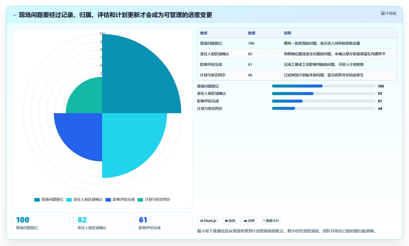 2026年效率之选:7款顶级建设计划表工具深度对比