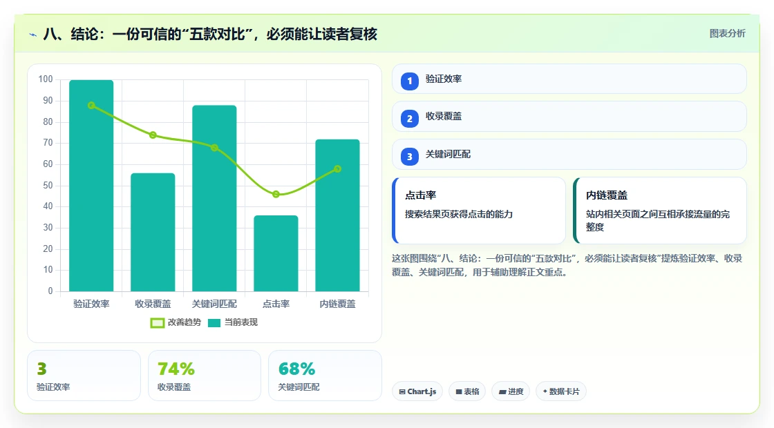 八、结论:一份可信的“五款对比”,必须能让读者复核