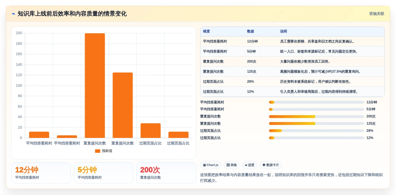 从纸质到云端:2026年知识库软件的历史发展及7款优秀工具推荐