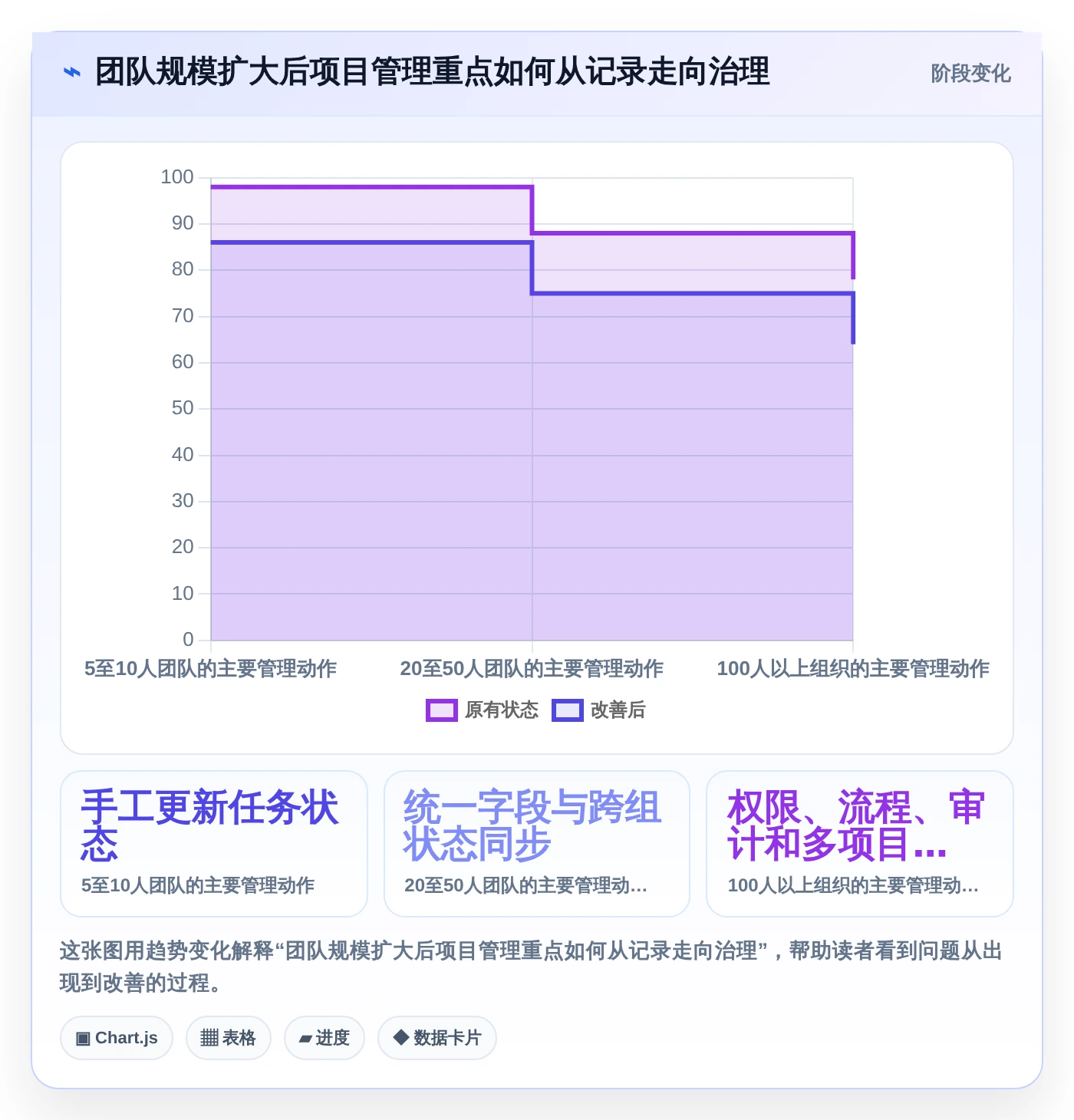 2026年项目管理效率大提升：6款顶级项目清单表格工具对比