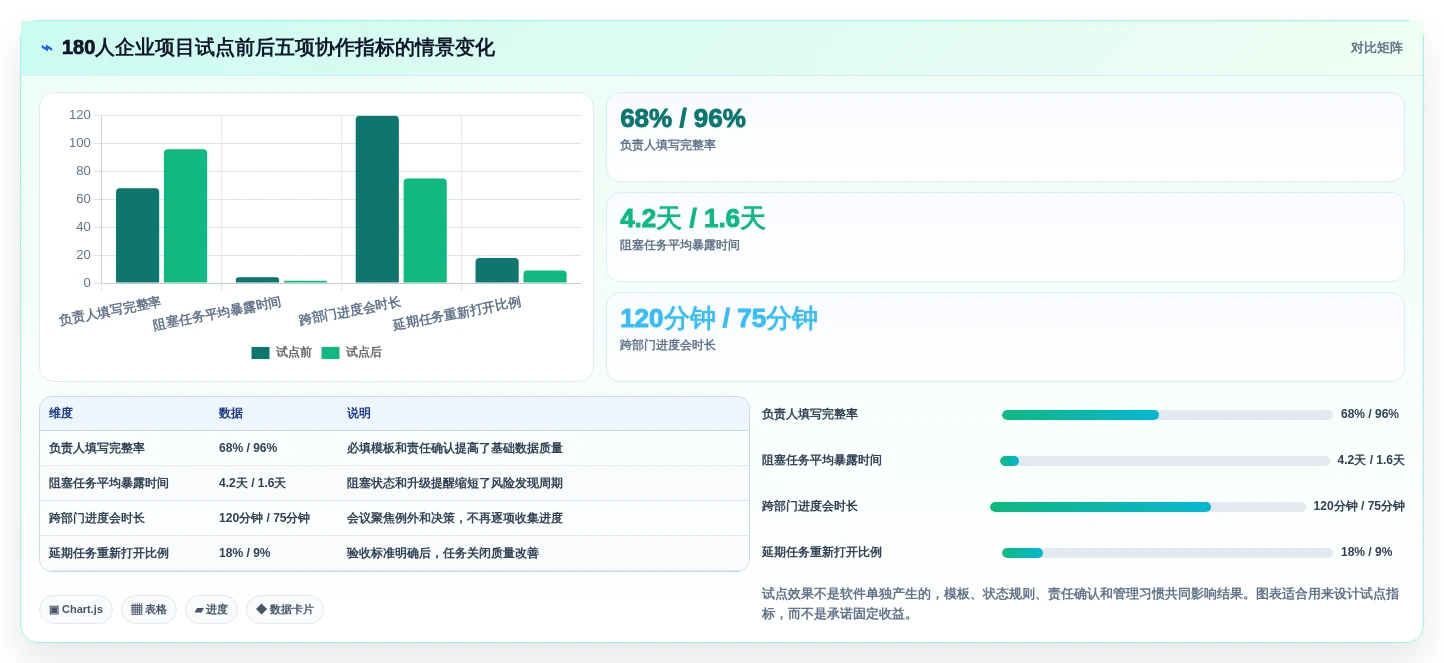 提升团队协作:2026年6款突破性任务项目管理软件有哪些深度解析