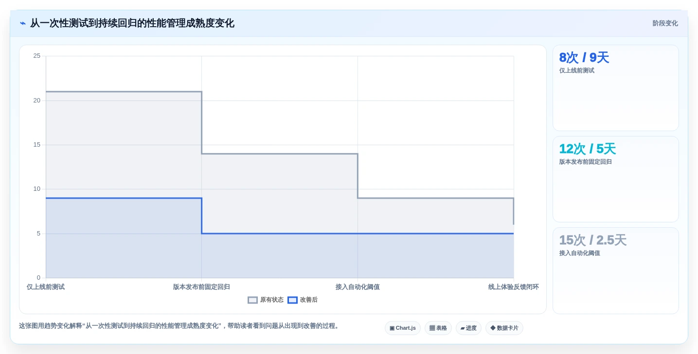 2026年小程序性能测试工具大比拼:6款顶级工具助你提升效率