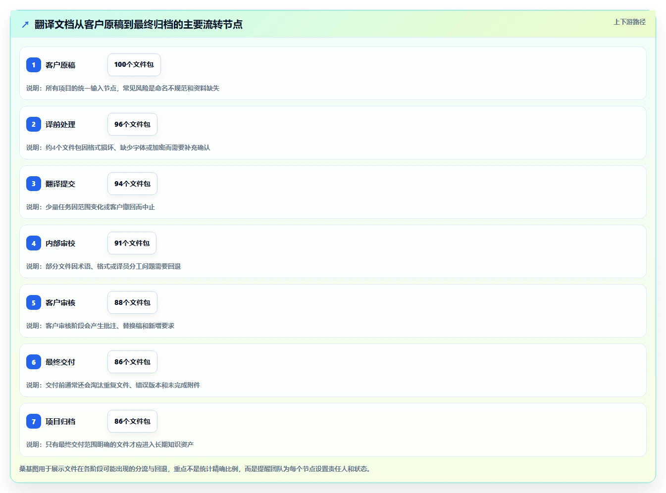 2026年翻译行业文档管理系统大盘点:6款效率神器助你事半功倍