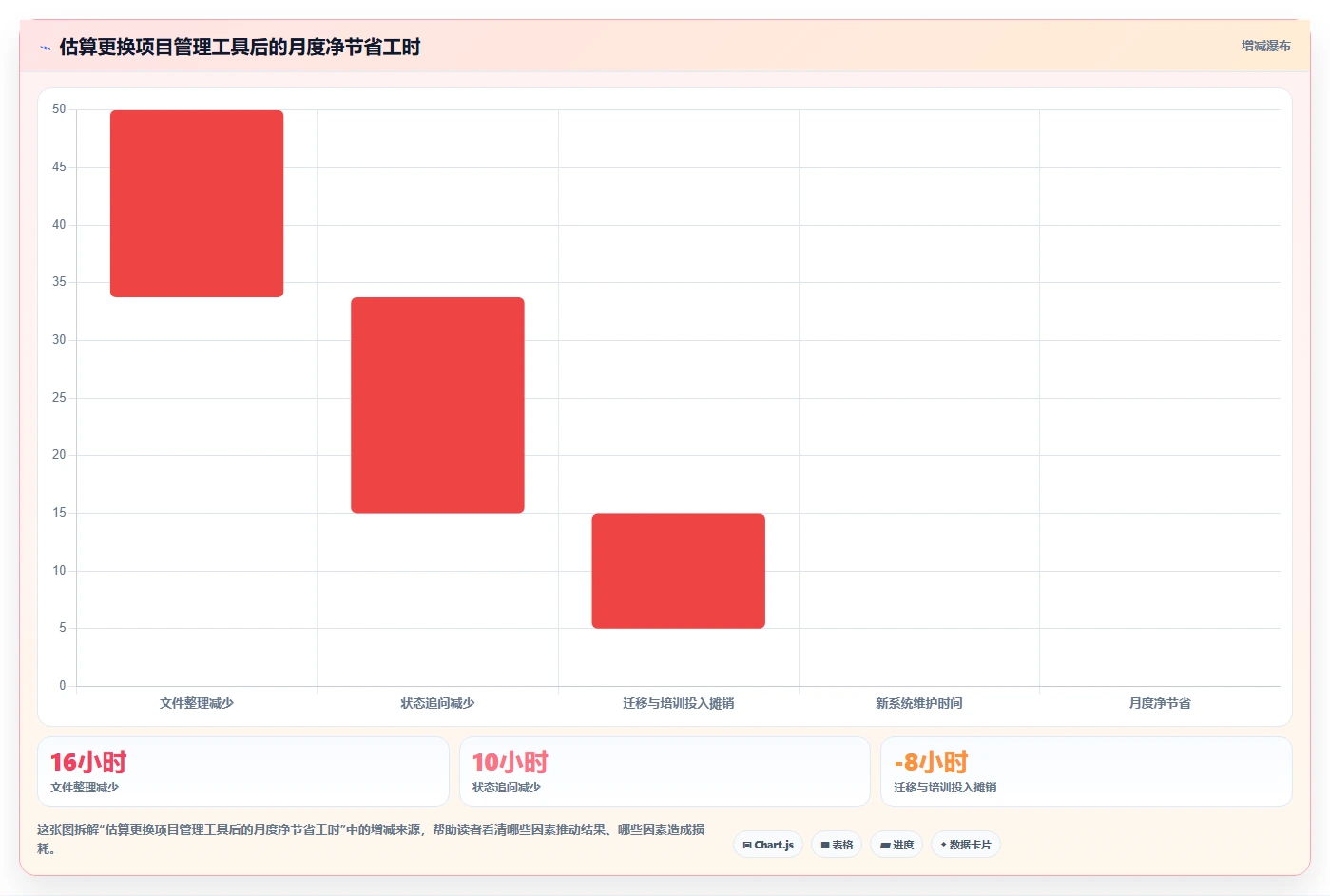 2026年必备:6大excel项目管理的软件工具对比与选型指南