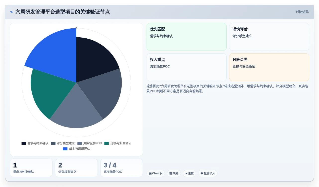 2026年jira开发平台大盘点:6款顶级研发管理工具深度对比