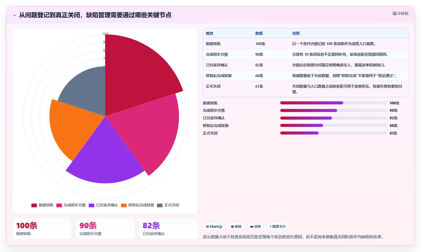 如何选择最适合你的简单的bug系统？2026年选型指南