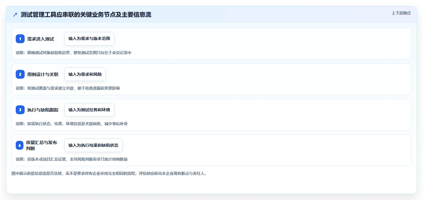 如何选择适合企业的软件测试管理工具？2026 年选型指南