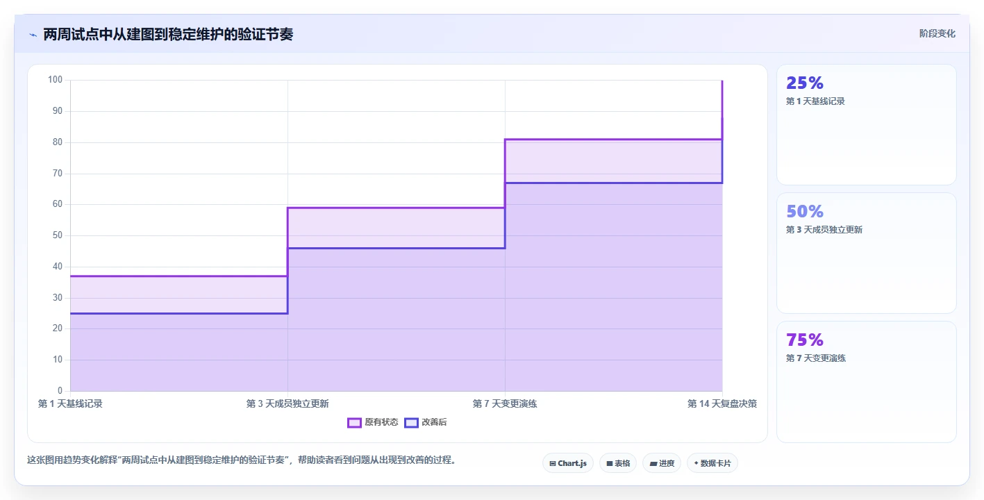 2026年效率神器:7款好用的甘特图编辑器工具全面对比