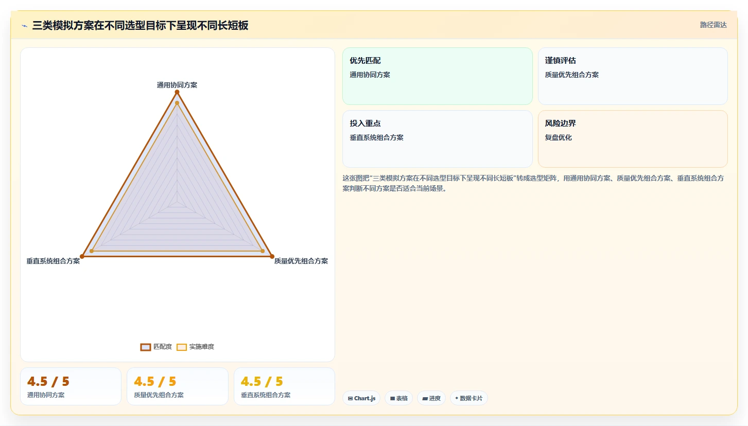 2026年医疗健康行业研发管理系统排行榜及深度工具测评分析