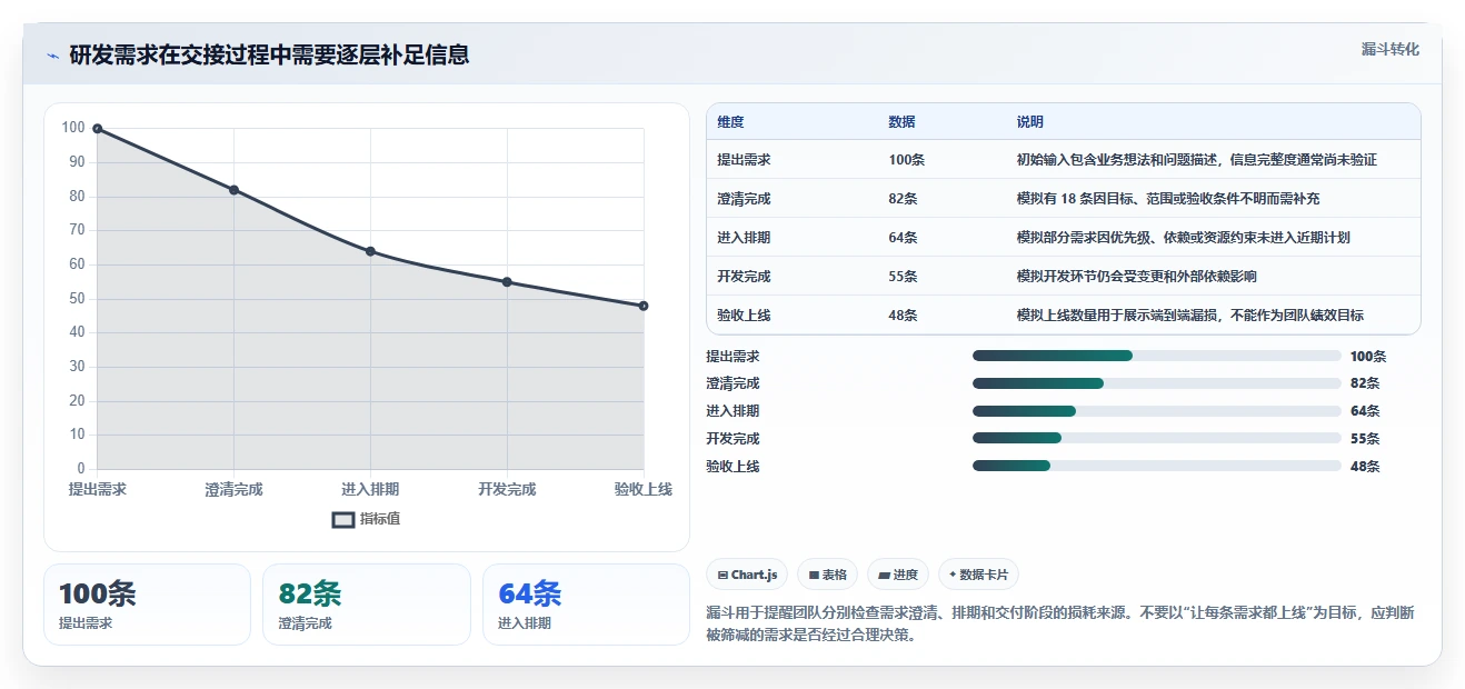2026年最佳开发任务管理工具盘点：6款提升研发效率的必备神器
