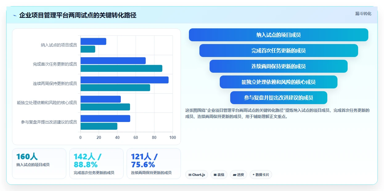 项目经理必看:如何选择最适合你的进度计划网络图软件?2026年选型指南