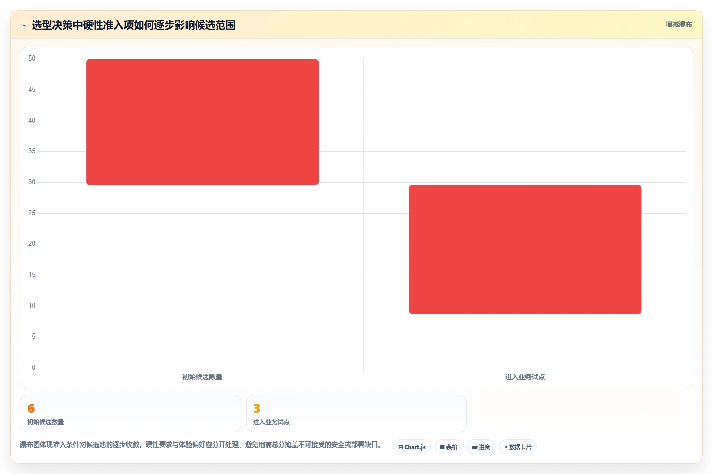 2026年必看:6大pmis项目管理系统工具对比与选型指南