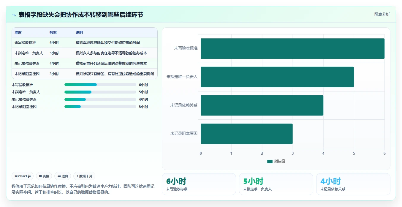 提升团队协作:2026年不可错过的5大计划和实际的表格工具推荐