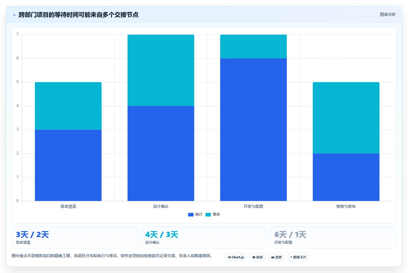 项目管理革新：2026年不可错过的6款工作进程软件