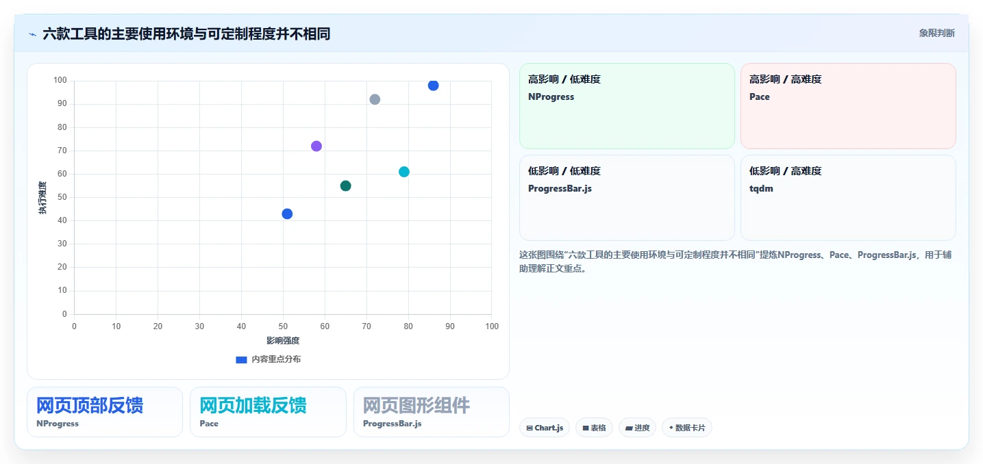 2026年效率之选：6款顶级进度条工具深度对比